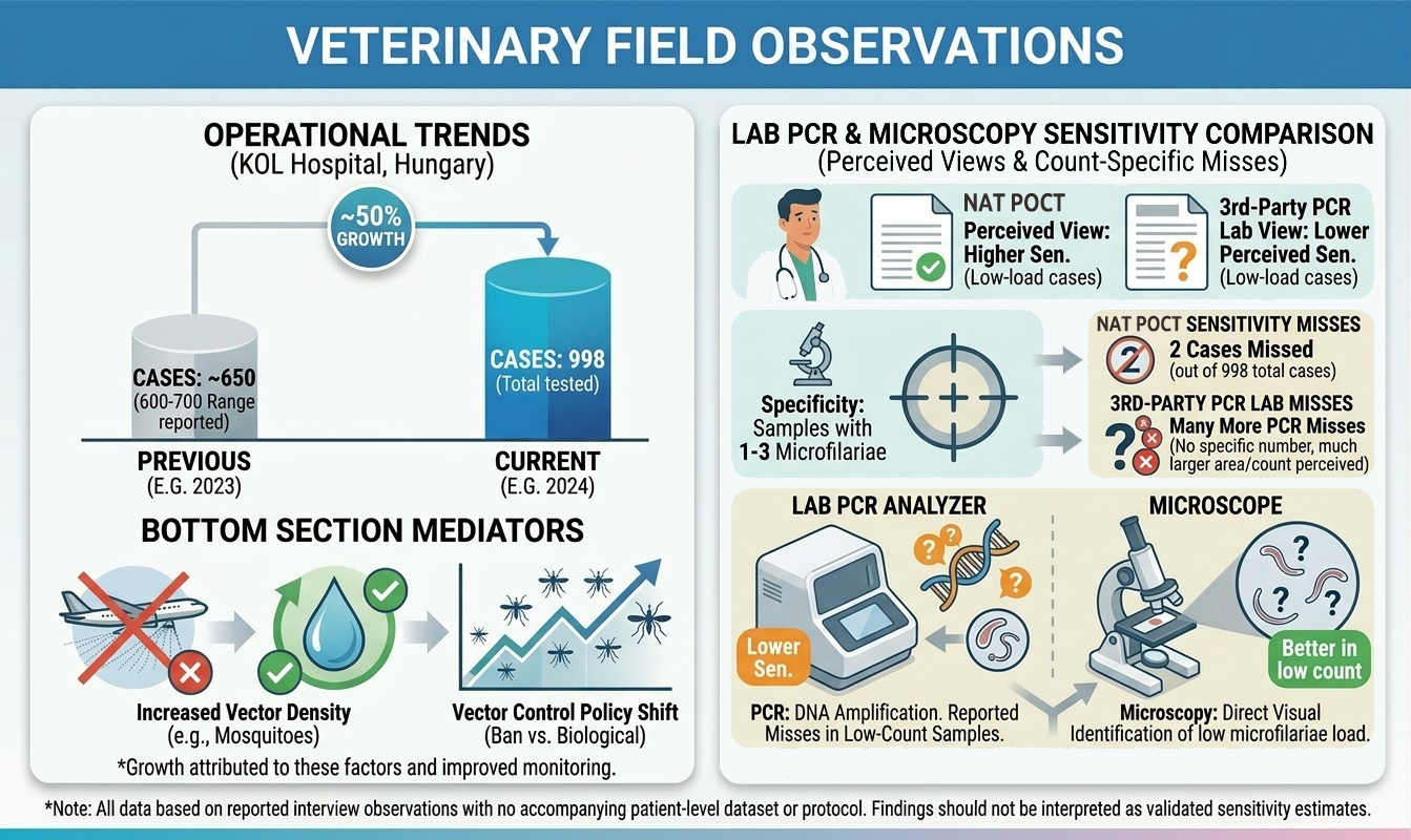 Comparison of point-of-care testing and laboratory PCR